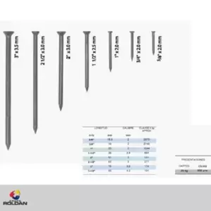 Clavo de acero liso para muro o pared