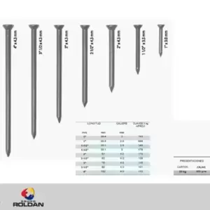 Clavo de acero liso para concreto